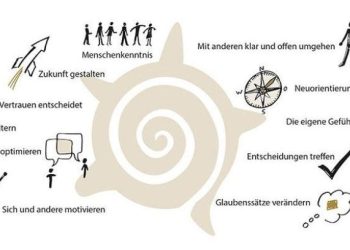 Mental coaching: come la mente può battere i muscoli nello sport.